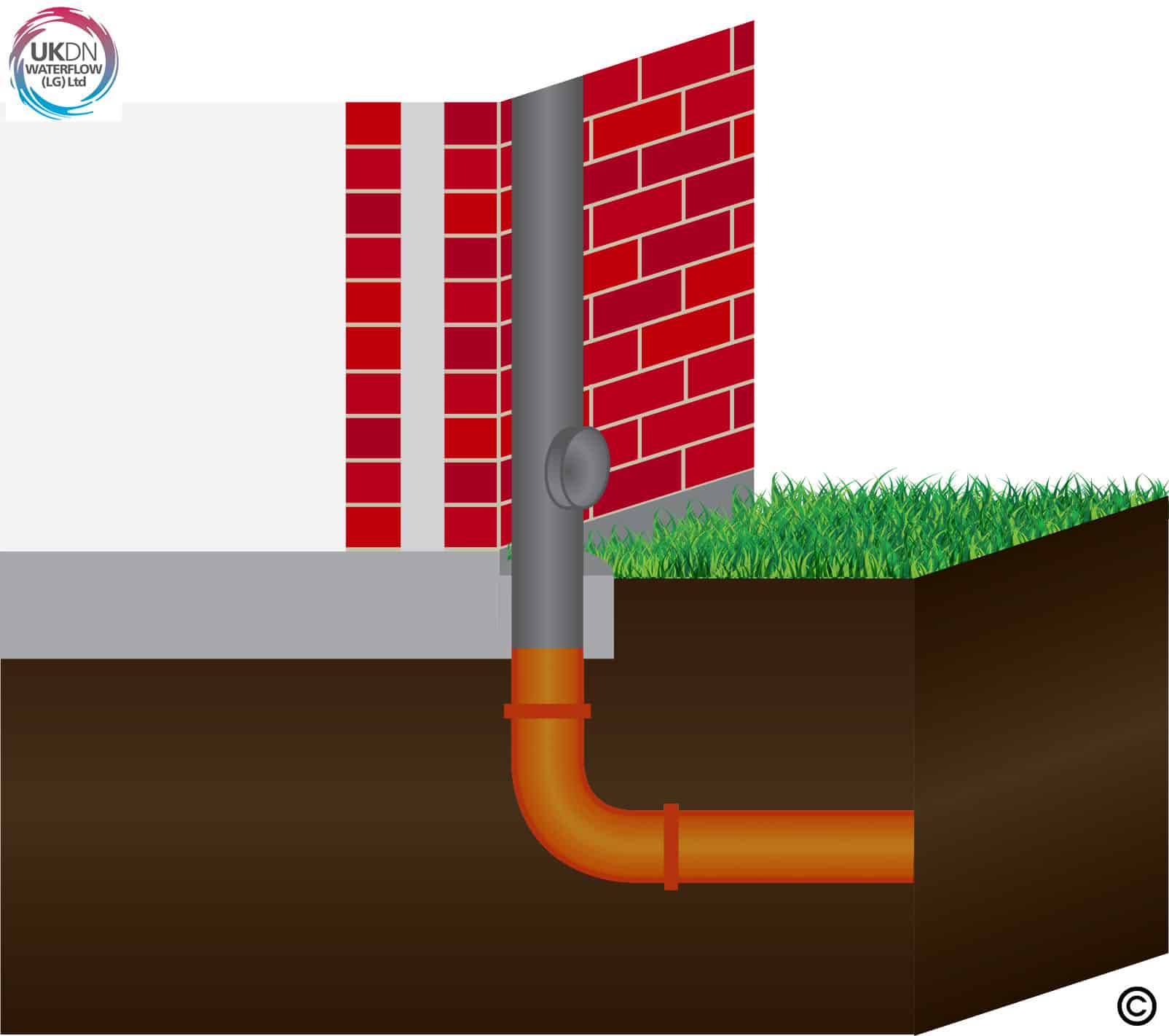 What Is A Soil Vent Pipe Advice Ukdn Waterflow Lg