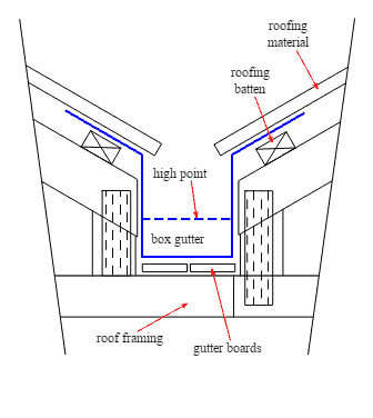 Valley gutter example