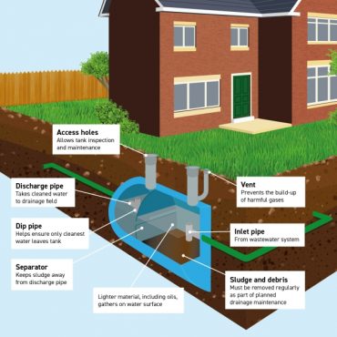 What is a Septic Tank? – Advice – UKDN Waterflow (LG)