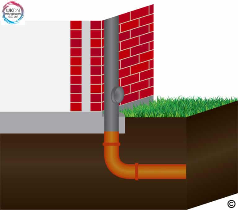 what-is-a-soil-vent-pipe-advice-ukdn-waterflow-lg