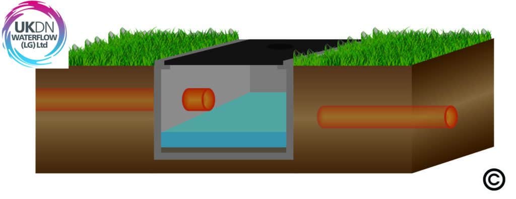 ukdnwaterflow.co.uk