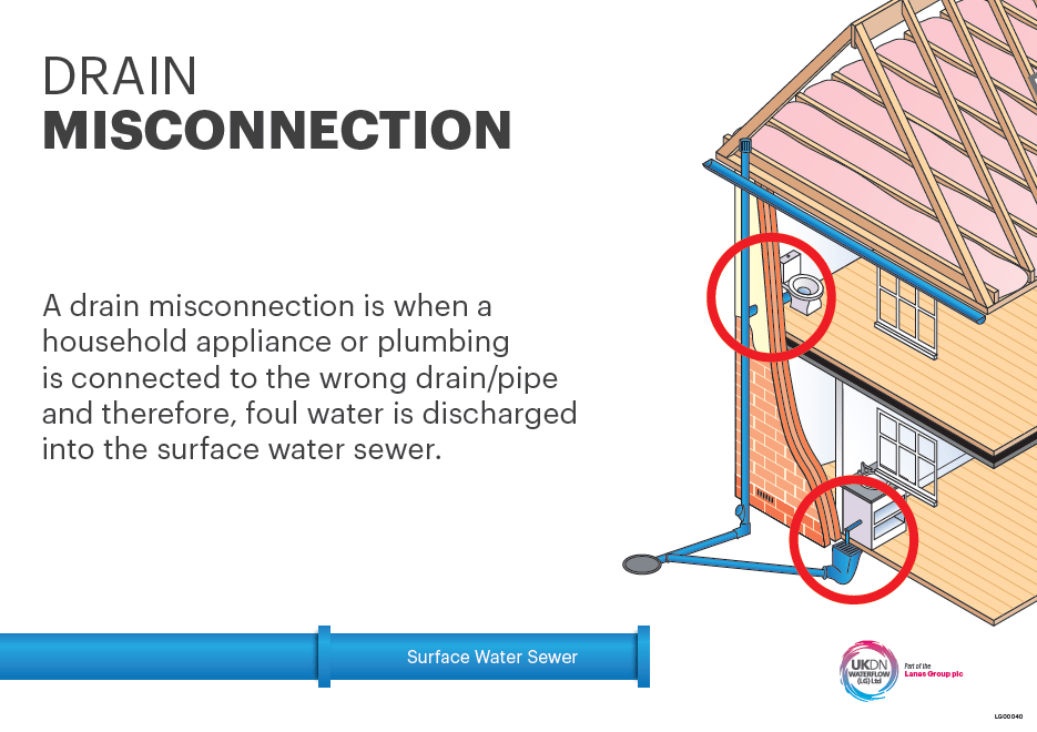 Illegal drain misconnection