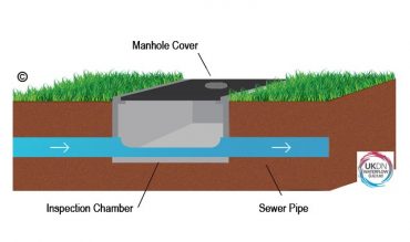 manhole inspection